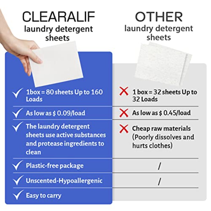 CLEARALIF Laundry Detergent Sh - Laundry Strip Eco บทวิจารณ์และราคา